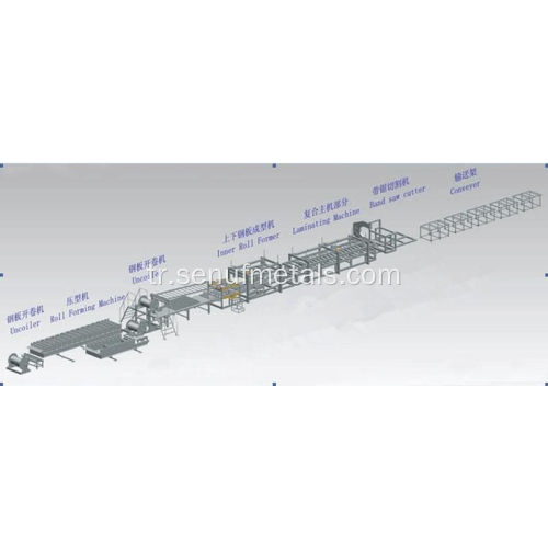 Kaplama çelik levhalar EPS sandviç panel şekillendirme makinesi